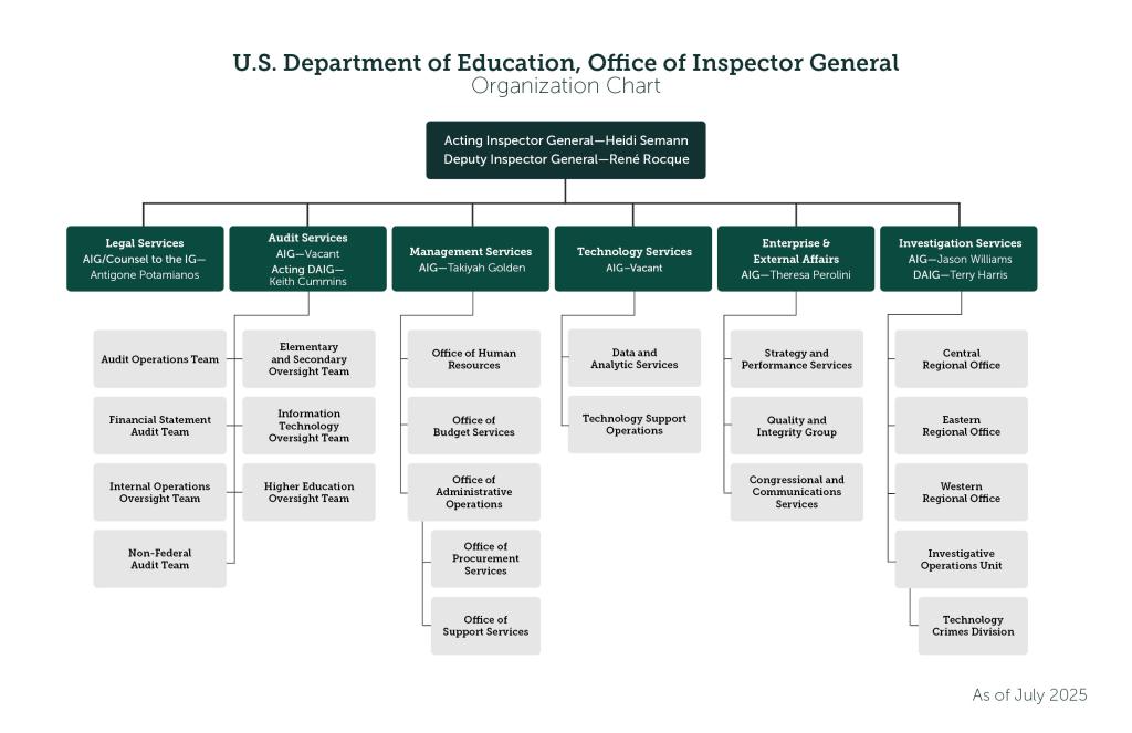 ED OIG Org Chart